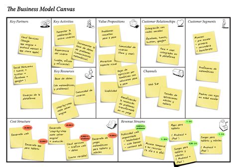 Business Model: Starbucks Business Model