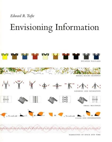 Yale— Graphic Design | Edward tufte, Book design, Information visualization