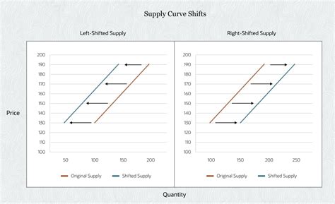 Firms Market Supply Curve