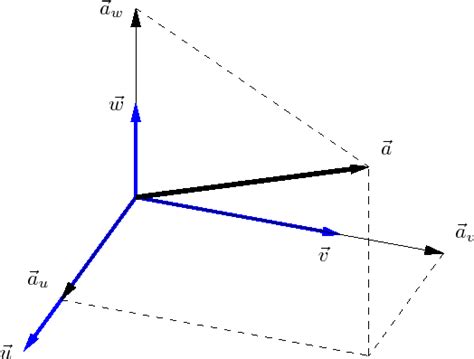 Mathematics-Online course: Vector Calculus-Scalar Product-Orthogonal Basis