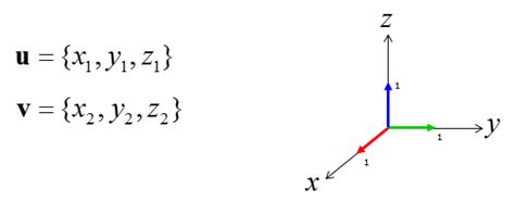 Engineering Math | ShareTechnote