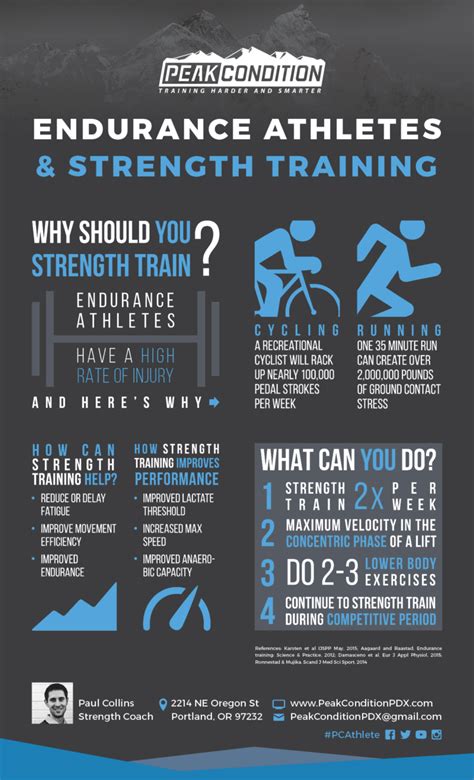 Endurance Athletes & Strength Training - Peak Condition