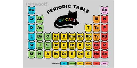 Periodic Table of Cats