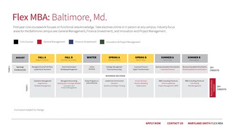 university of maryland mba - INFOLEARNERS