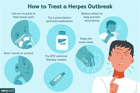 How Herpes Is Treated