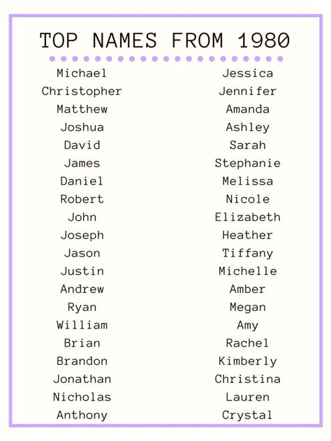 US Top Names from 1980 | Names, Name inspiration, Character names