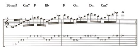 dorian mode explained – Making Music Theory and Jazz Improvisation work for you