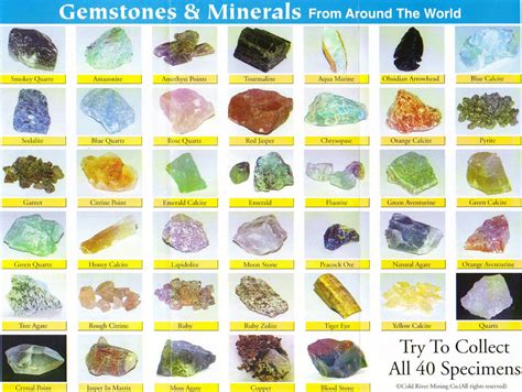 Gem Stone Identification - Bing Images | Gem mining, Raw gemstones ...