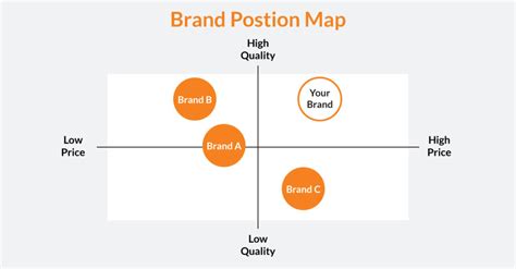 How Strategic Brand Positioning Supports Purposeful Business Growth