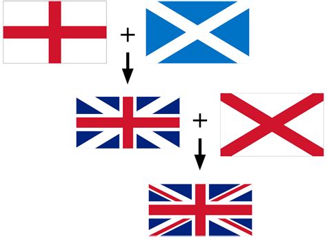 Bandeira do Reino Unido (Inglaterra-Escócia-País de Gales-Irlanda do Norte)