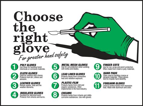 Choose The Right Glove For Greater Hand Safety Safety Posters PST724