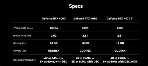 Nvidia Rtx 4000 Series Specs Online Retailers | ids-deutschland.de