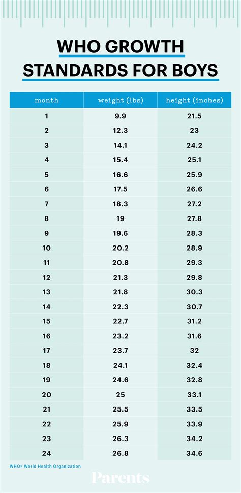 Tracking Infant Growth: Average Baby Weight and Height by Month Baby Boy Weight Chart, Baby ...