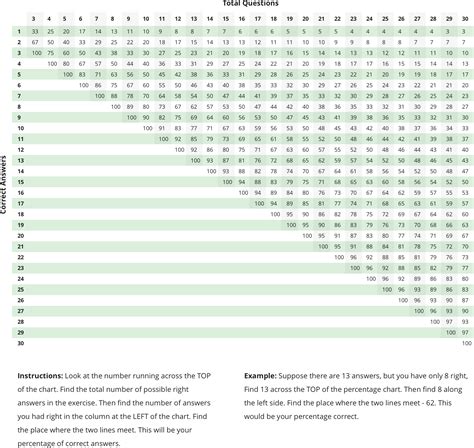 Test Score Calculator – Track Your Scores Now