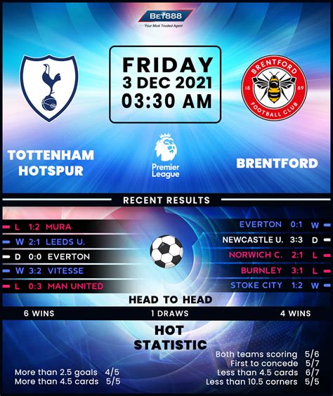 Tottenham Hotspur vs Brentford - Bet888win