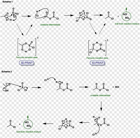 Thionyl chloride Acyl chloride Sulfuryl chloride, angle, white png | PNGEgg