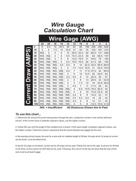 Wire Gauge Calculation Chart - Edit, Fill, Sign Online | Handypdf