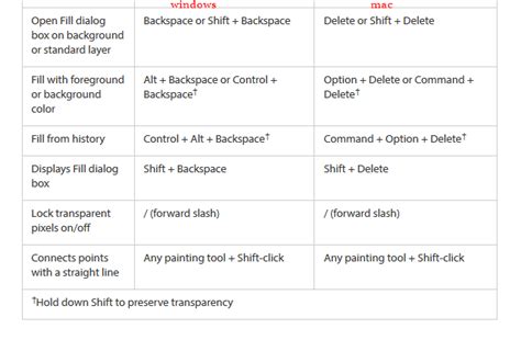 Mac shortcut for photoshop fill - investfoz