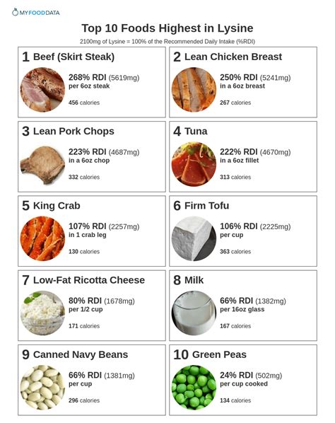 Top 10 Foods Highest in Lysine