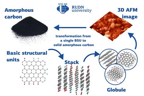 Physicists describe a new type of amorphous solid bodies