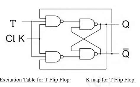 Working of T Flip Flop