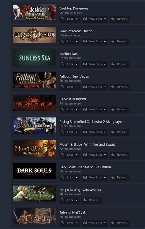 What are your top 10 played Steam games in hours? - Games - Quarter To ...