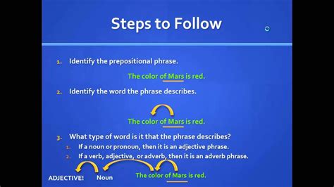 Prepositional Phrase Adjective Examples