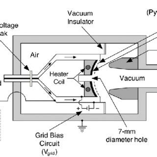 Diagram Of An Electron Gun