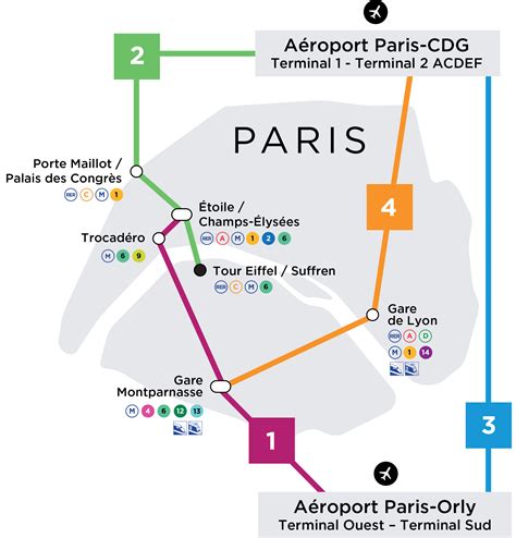 Consejos útiles para utilizar el metro como medio de transporte en París – Turismo Guía