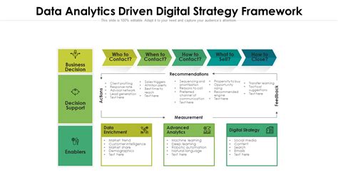 Top 10 Strategy Framework Examples with Templates and Samples