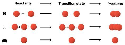 Identify the molecularity of each elementary reaction shown below ...