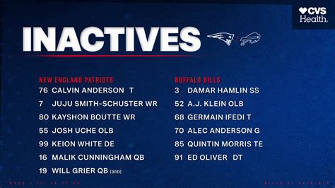 Week 7 Inactives: Patriots vs. Bills