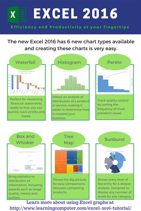 Microsoft Excel 2016 – 6 New Chart types | IT Computer training - Learningcomputer.com