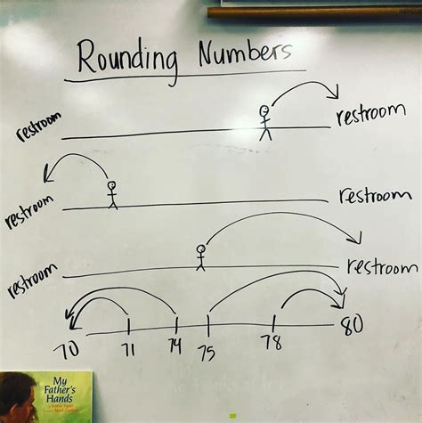 Ms. A on Instagram: “Introduced rounding with this real-life example, “If you’re in the hall ...