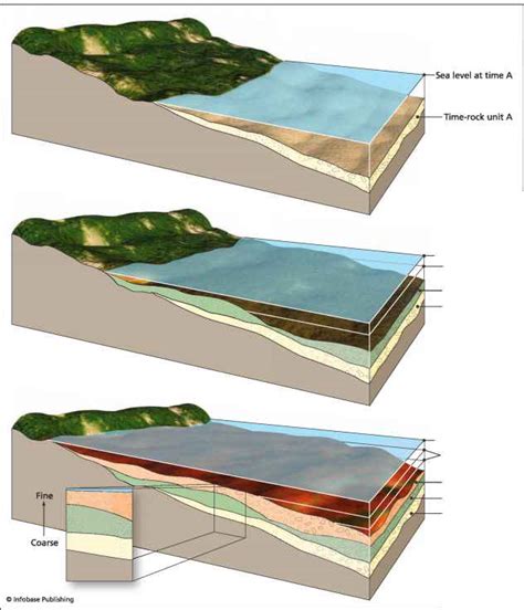 Regression Geology