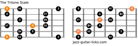 Hexatonic Scales For Guitar - Theory and Shapes