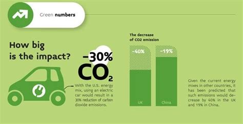 Electric Cars Impact On Environment - mundoimperfectodecl