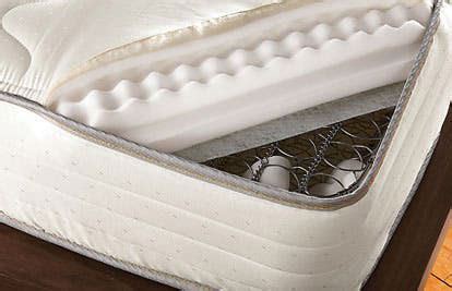 The 9 Best Rated Innersprings Mattresses - Updated Reviews for 2020