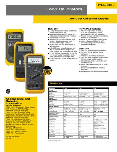 Fluke FLUKE-787 Datasheet