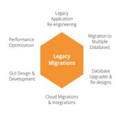 Technology Migration | File Tracking System