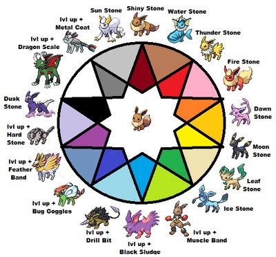 Eeveelution Graph by jetwhiskey on DeviantArt