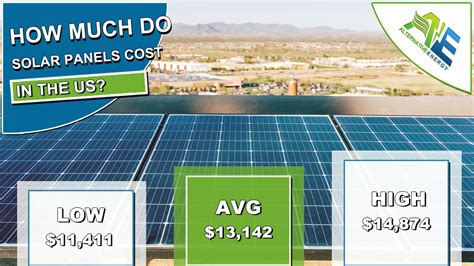 Solar Panels Cost 2020 | Average Solar Power Prices