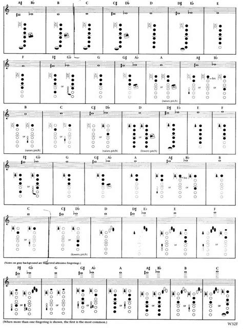 Alto Sax Lowest Notes