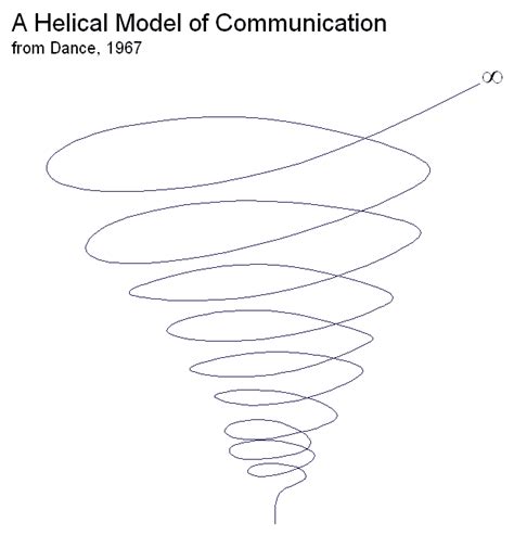 EL MODELO DE COMUNICACIÓN ESPIRAL