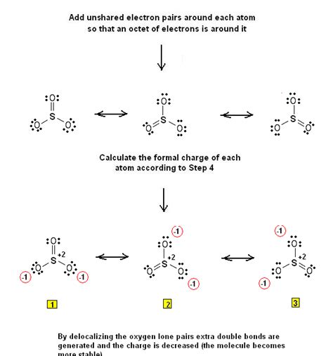 Lewis Structures of Sulfur Trioxide (SO3) & Electrostatic Potentials (ESP) | Chemistry Net