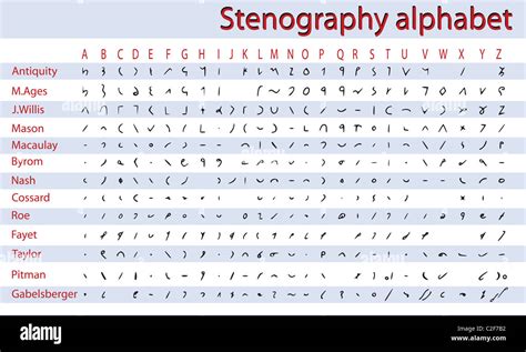 Shorthand, stenography alphabet Stock Photo: 35985126 - Alamy