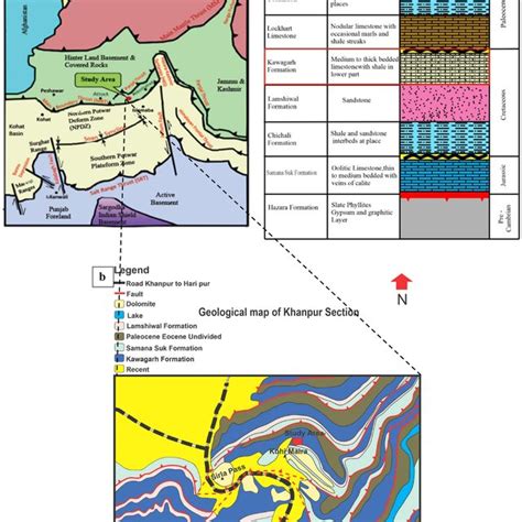 a Tectonic map of the study area lying in Southern Hazara Basin bounded... | Download Scientific ...