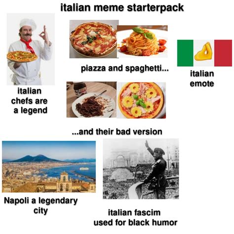 Italian meme starterpack : r/starterpacks