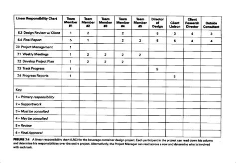 Role and Responsibilities Chart Templates