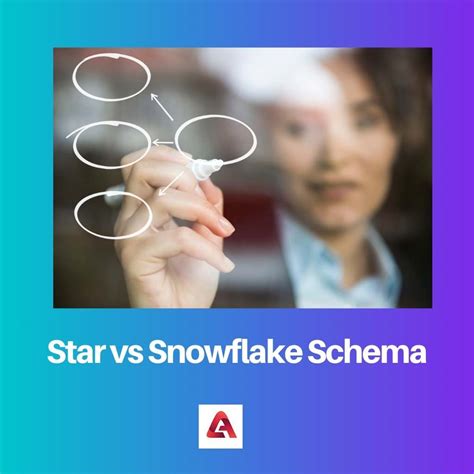 Star vs Snowflake skeem: erinevus ja võrdlus